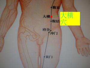 减肥必知:常按腹部两大瘦身穴位(组图)