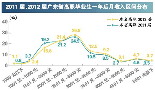 高职生可报普高 未来职校生或可读硕博