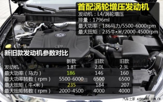 һڱB902014 1.8T Զ