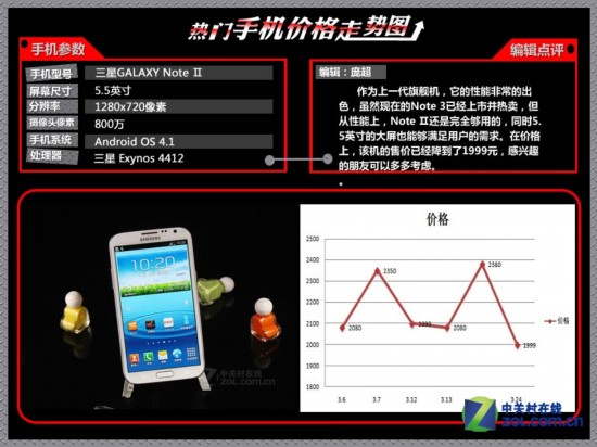ƻ��5s/Note3���� 10�����Ż��۸�����ͼ