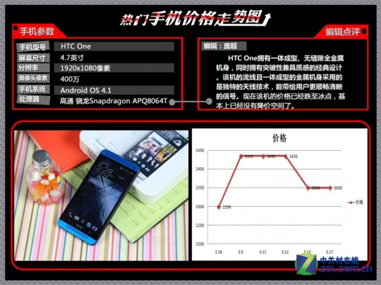 ƻ��5s/Note3���� 10�����Ż��۸�����ͼ
