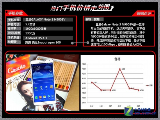 ƻ��5s/Note3���� 10�����Ż��۸�����ͼ
