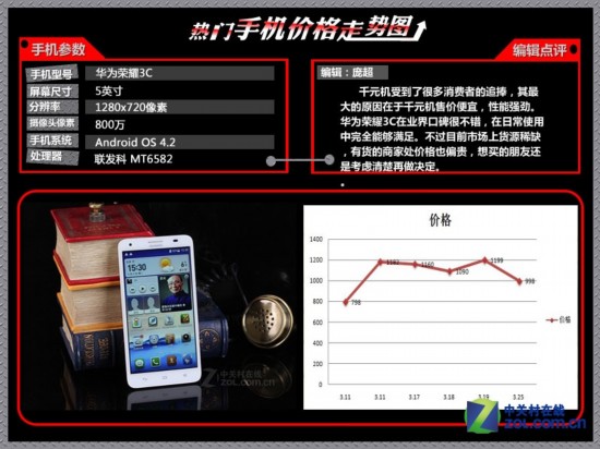 ƻ��5s/Note3���� 10�����Ż��۸�����ͼ
