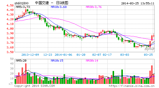 中国交建50亿购股权资产 拟滚动开发三亚凤凰