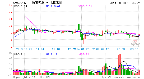 浙富控股拟购梦响强音股权 中国好声音制作方
