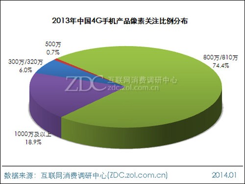 安卓手机到头了？浅谈手机圈四个怪现象(图2)