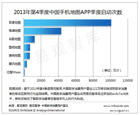 ׹2013Q4ֻͼԾݶݳ¯ ٶȵͼ53.9%Ӱ