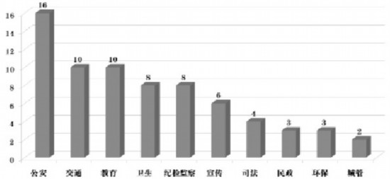 2月全国舆情地图:舆情态势平稳,社会热点各聚