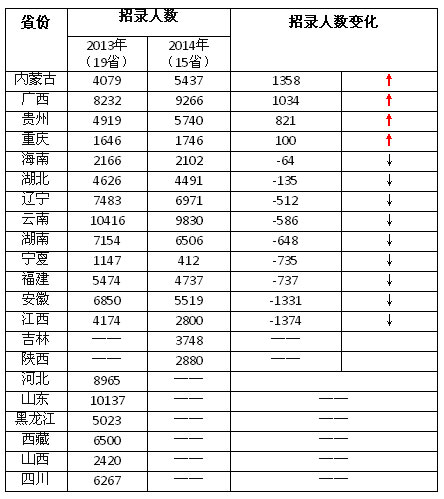 中国人口数量变化图_贵州省人口数量