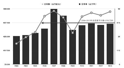 欧洲艺术基金会2013年度报告:市场回暖