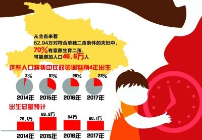 点击图片查看详情 湖北人口多少_湖北的人口民族(2)