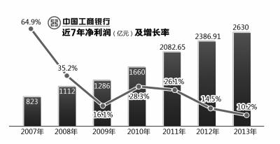 ׬Ǯȥ׬7.2 ٳ10%