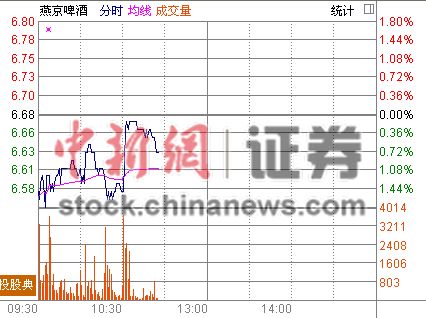 ྩơȥ꾻10.46% ɼֵ0.75%