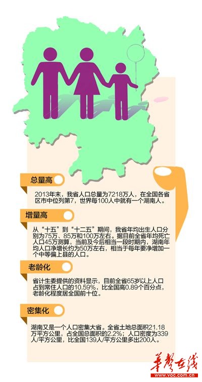 湖南湘潭大学_湖南湘潭人口概况