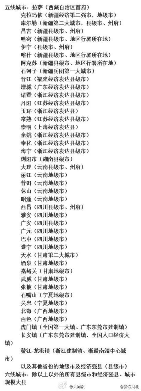 中国最新城市等级划分:合肥属二线发展教弱城市
