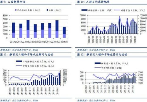 安信证券:六大风险云集二季度 很多个股或遭腰
