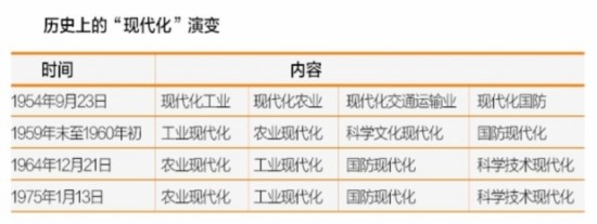 许耀桐:第五个现代化独特内涵与历史轨迹