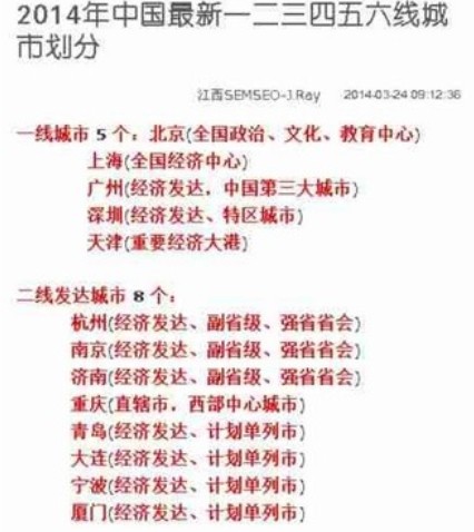 中国城市等级划分排行出炉 你的城市是几线?