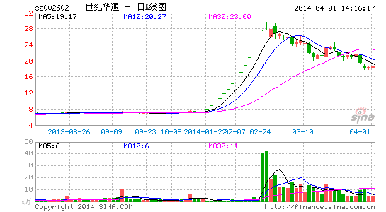 2014׼Ƿͻͨ150.68%