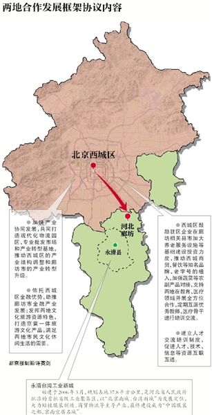 西城廊坊签约建批发基地