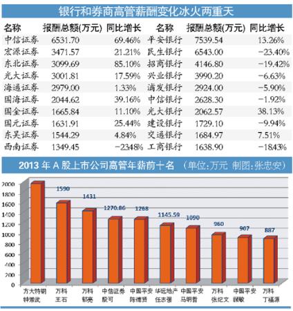 高管工资结构_高管工资收入退税(2)