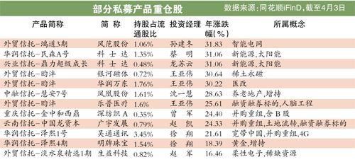 私募重仓股近8成跑赢市场 基金经理防御心态看