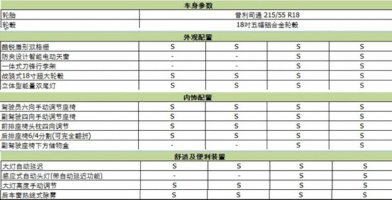 雪佛兰创酷参数配置公布 北京车展上市