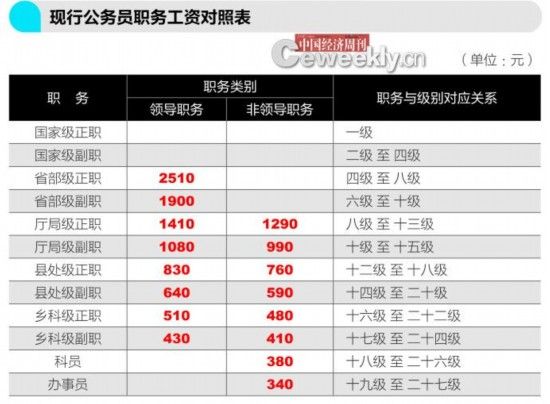 公务员体检标准_广东省公务员收入
