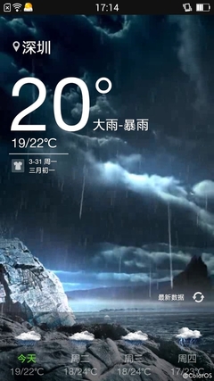 当手机系统拟人化 浅谈手机系统性格