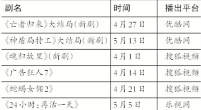 《权力的游戏》堪称最火美剧 为何视频网站没