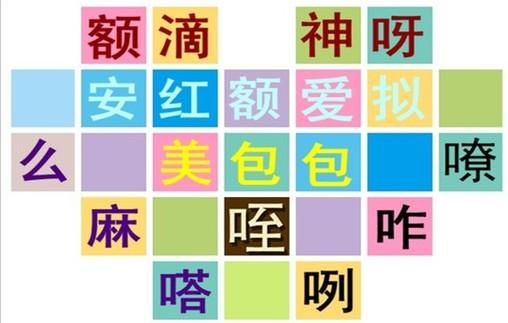 方言排名