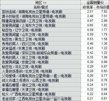 《宫锁连城》遭吐槽:傅文佩穿越变雪姨<em>丫鬟</em> 陆
