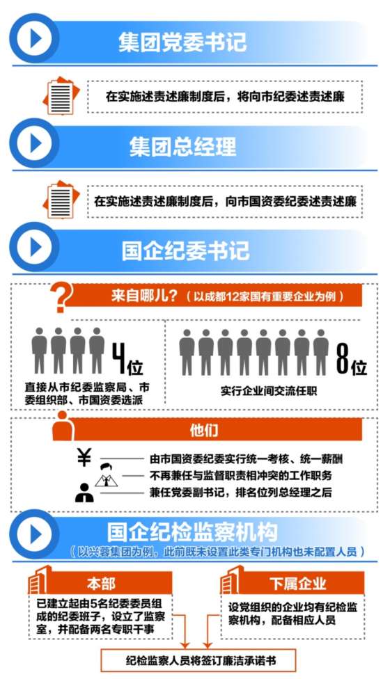 【党支部书记2016个人述廉述责报告】