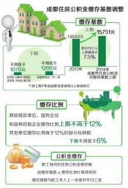 成都公积金缴存基数上限上调1107元