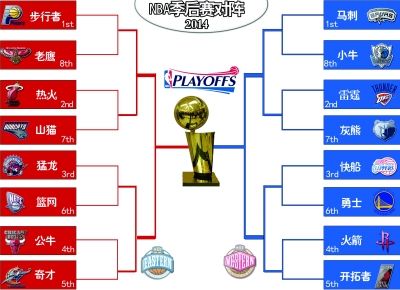 NBA季后赛一触即发 三大焦点值得关注