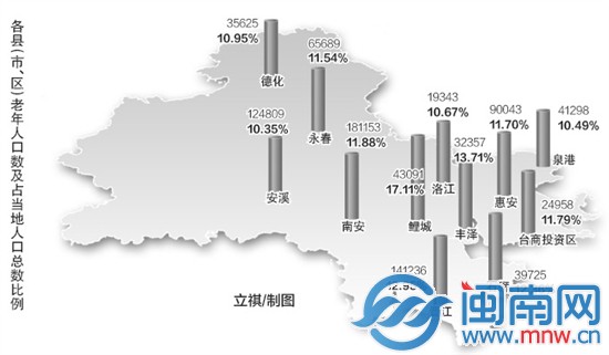 人口老龄化_福建人口总数