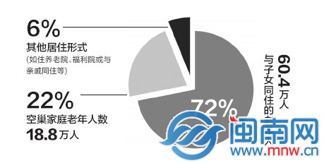 人口老龄化形成原因_人口老龄化(2)