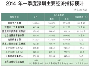 武汉经开第一季度gdp_2021年一季度全国主要城市GDP排名,武汉又进前十