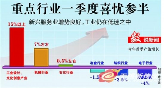 gdp增速_2019一季度无锡gdp