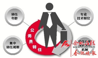 公务员转任年龄激励机制调整