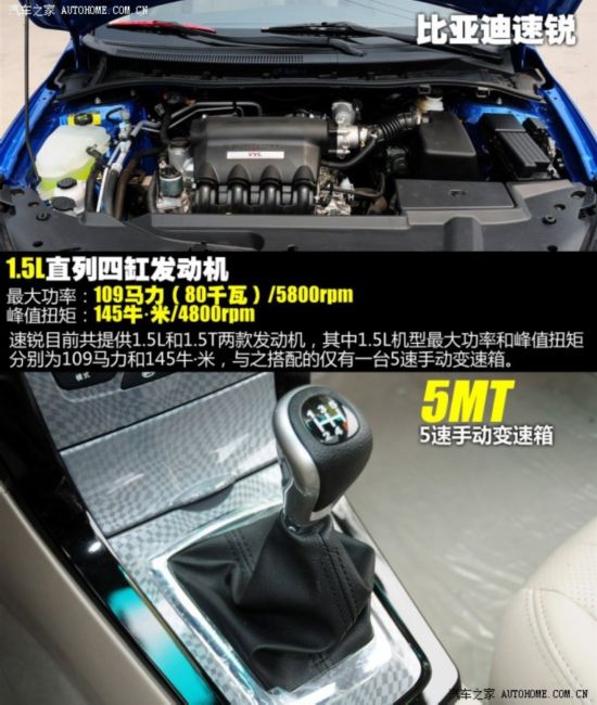 ǵϱǵ2012 1.5L ֶ