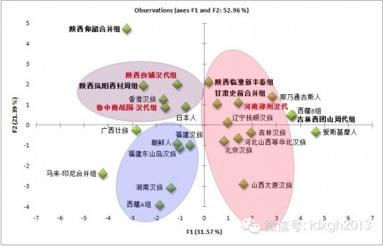 日本人是徐福的后代吗?