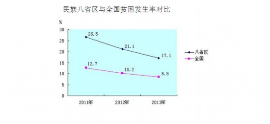 乌克兰人口比例_2013年农村人口比例