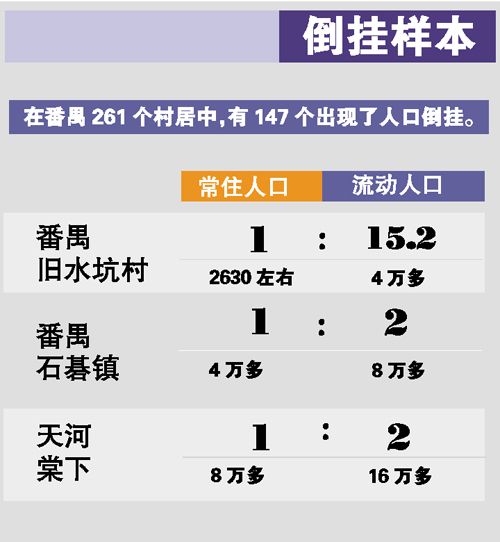 关于流动人口_全省流动人口健康服务年活动活动启动仪式在陆良县举行(2)