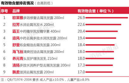 检测结果截图。