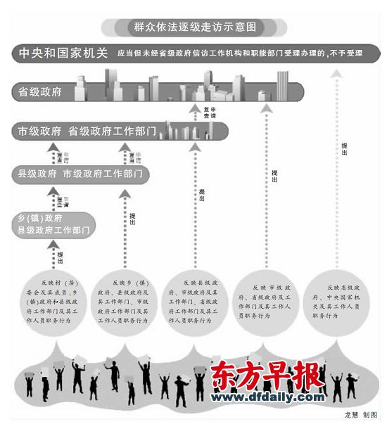 国家信访局:六种信访不受理