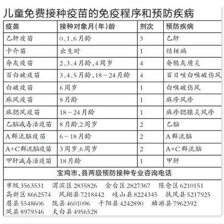 今年将颈κ幸吖婊疫苗实现全覆盖 11种儿童疫苗免费接种--陕西频道