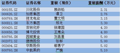 范冰冰收入来源_保险公司的收入来源(2)