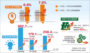 һȹҵõͬ7.8% غ