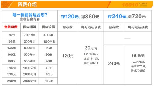 联通网络套餐